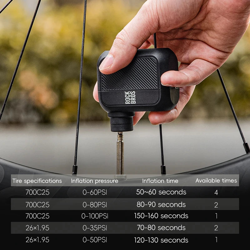 Mini Bomba – Inflador Rápido para MTB, Estrada e Válvulas AV/FV
