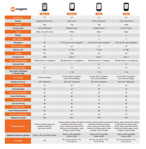 GPS com Bluetooth e ANT+ para Monitoramento Completo